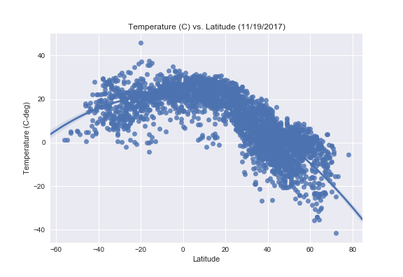 MaxTemp